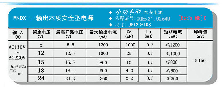 MKDX-I輸出參數(shù).jpg