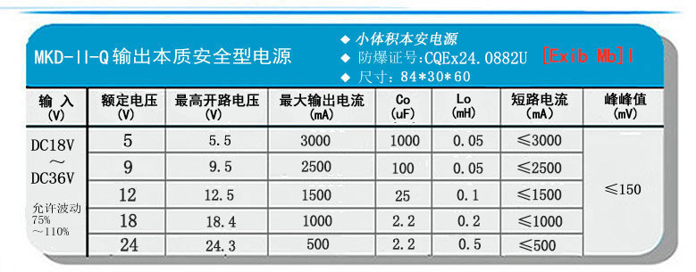 MKD-II-Q輸出參數(shù).jpg