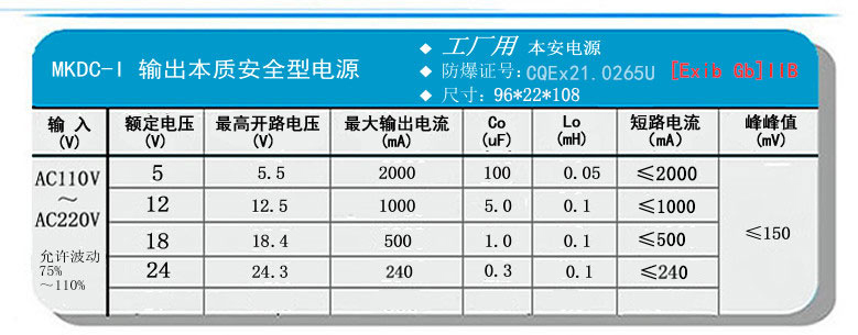 MKDC-I輸出參數(shù).jpg