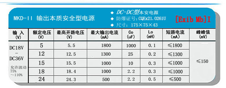 MKD-II輸出參數(shù).jpg